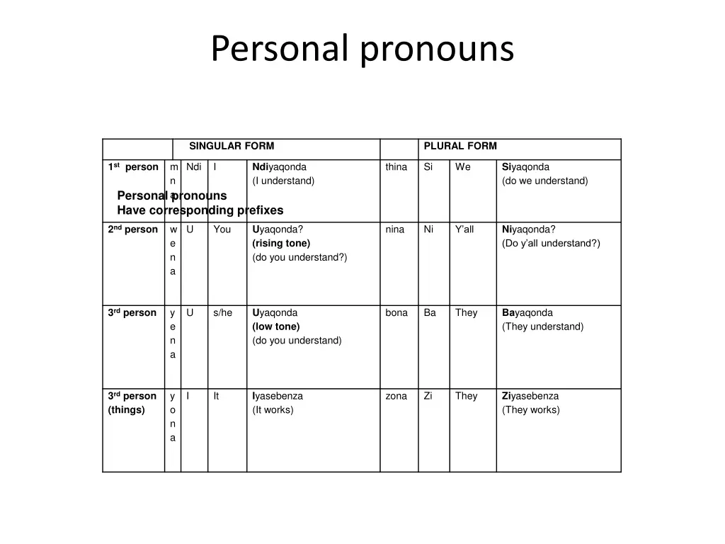 personal pronouns