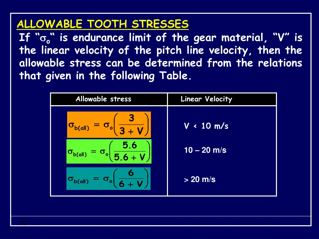 allowable tooth stresses if o is endurance limit