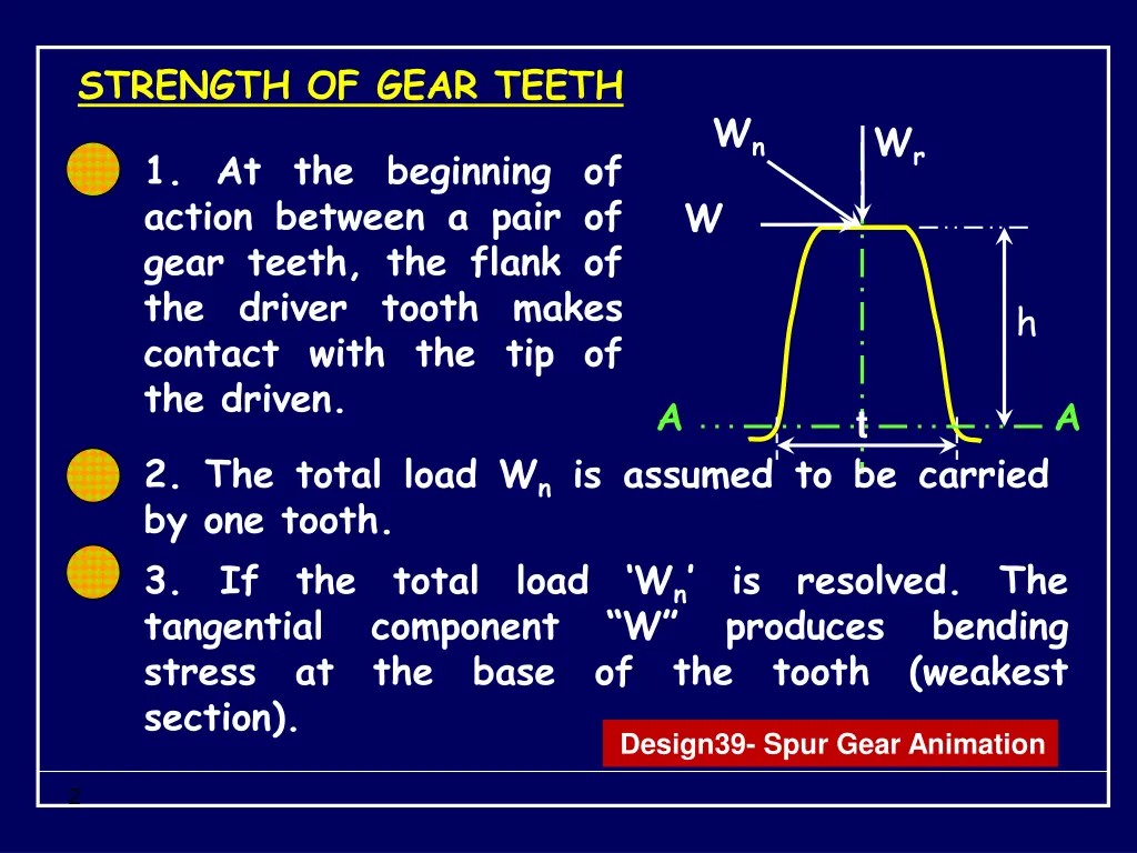 strength of gear teeth