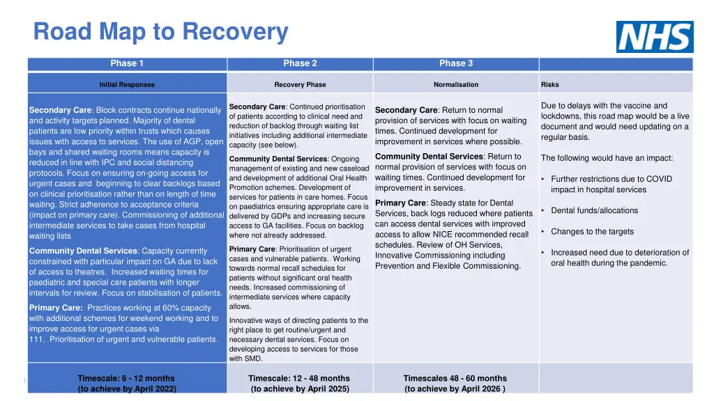 road map to recovery