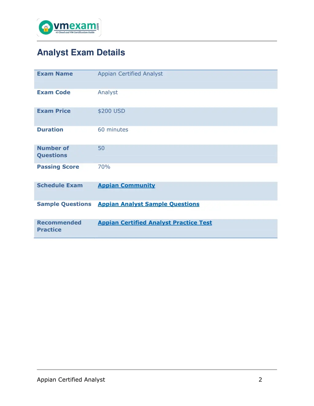 analyst exam details