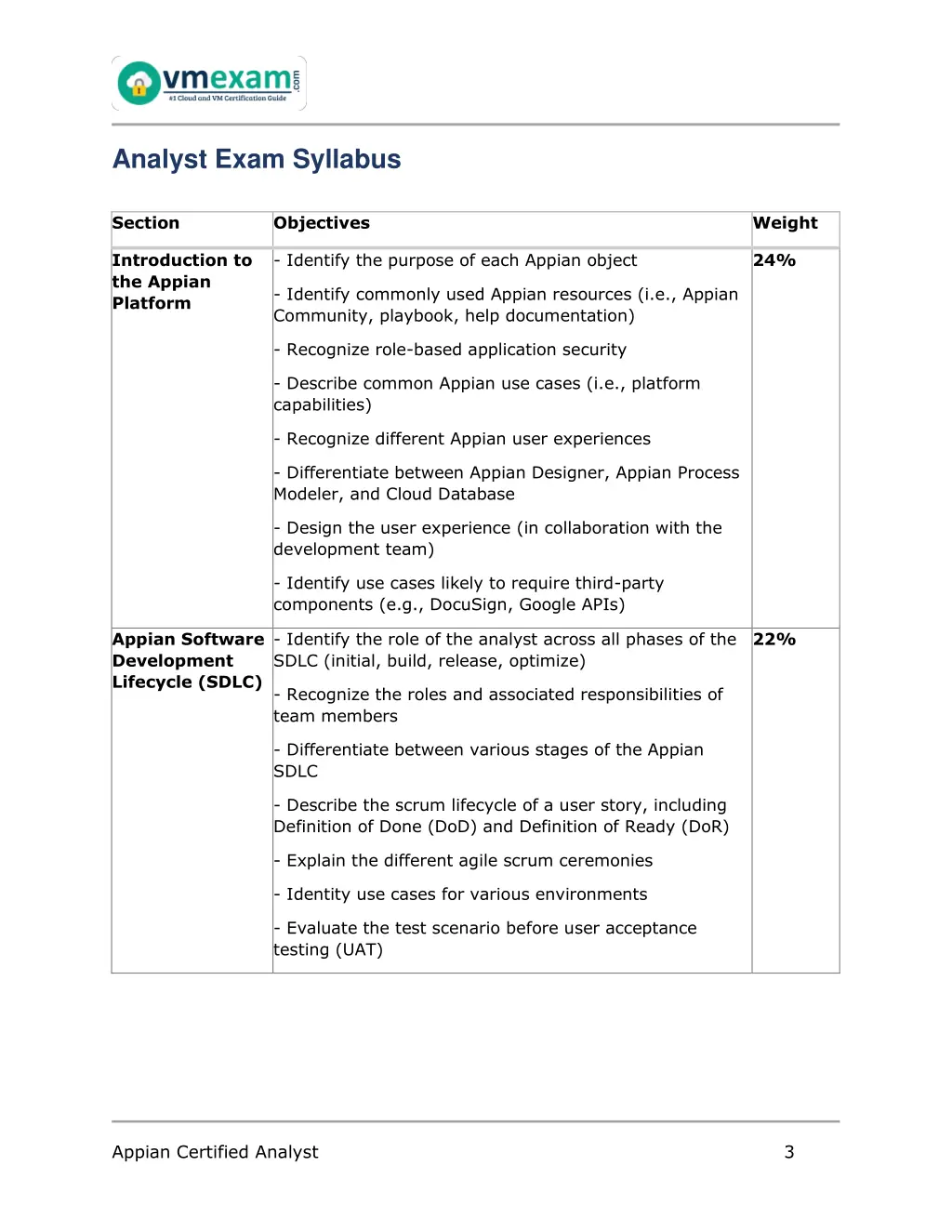 analyst exam syllabus