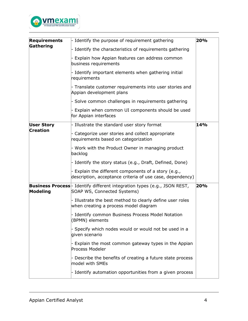 requirements gathering