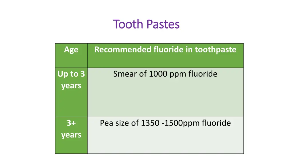 tooth pastes tooth pastes