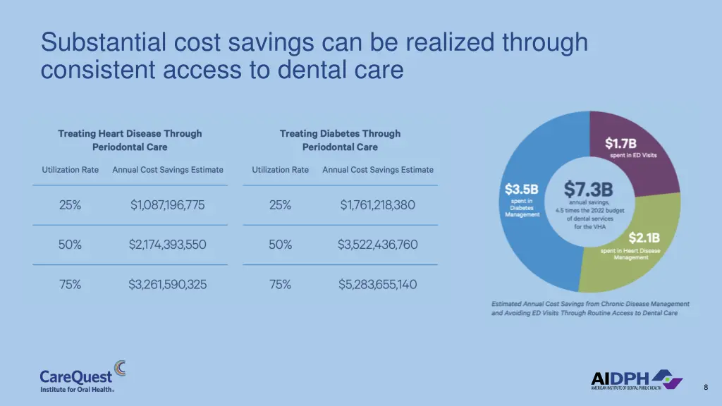 substantial cost savings can be realized through