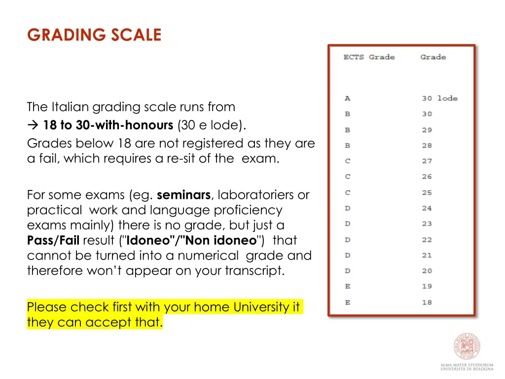 grading scale