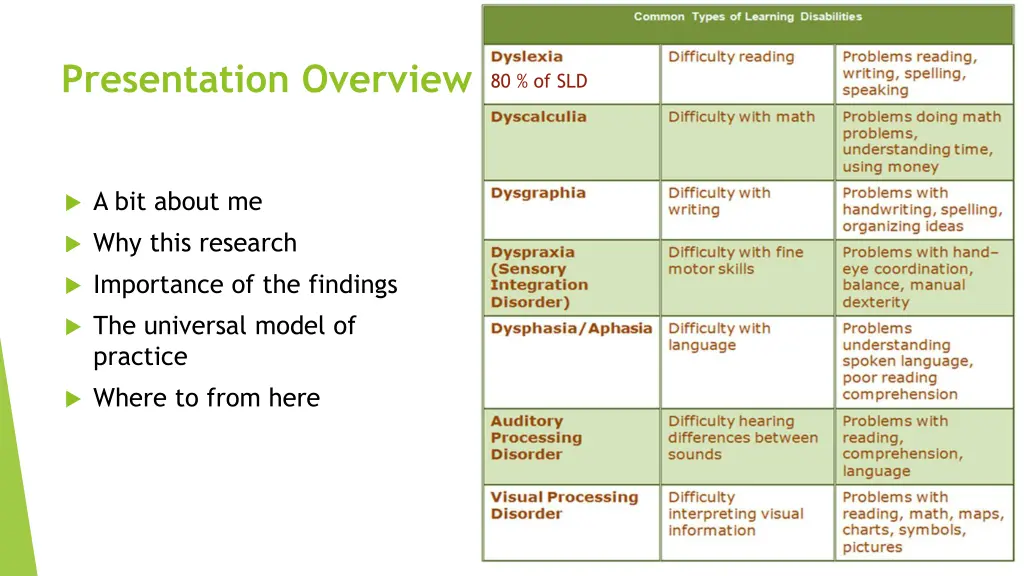 presentation overview