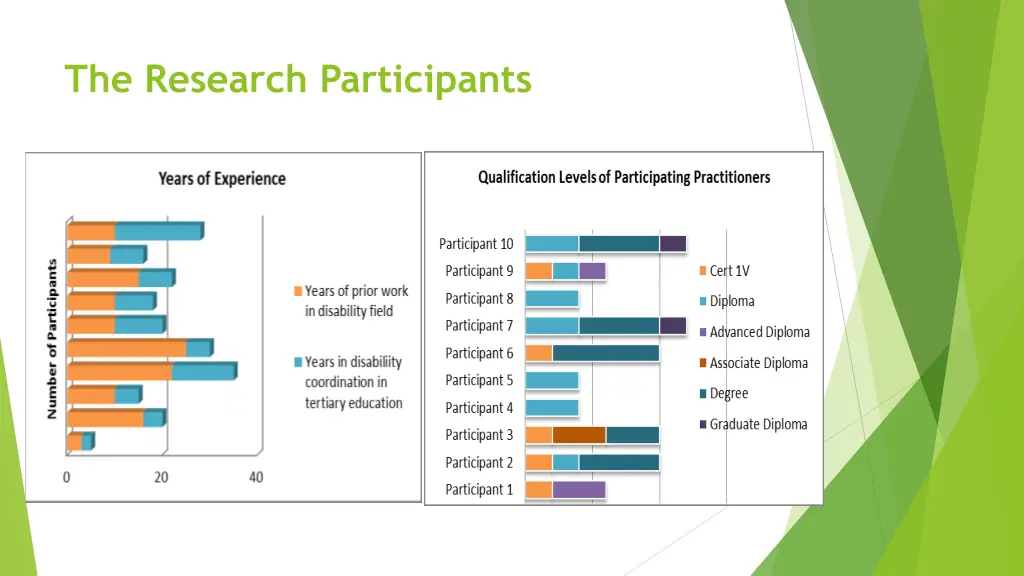 the research participants