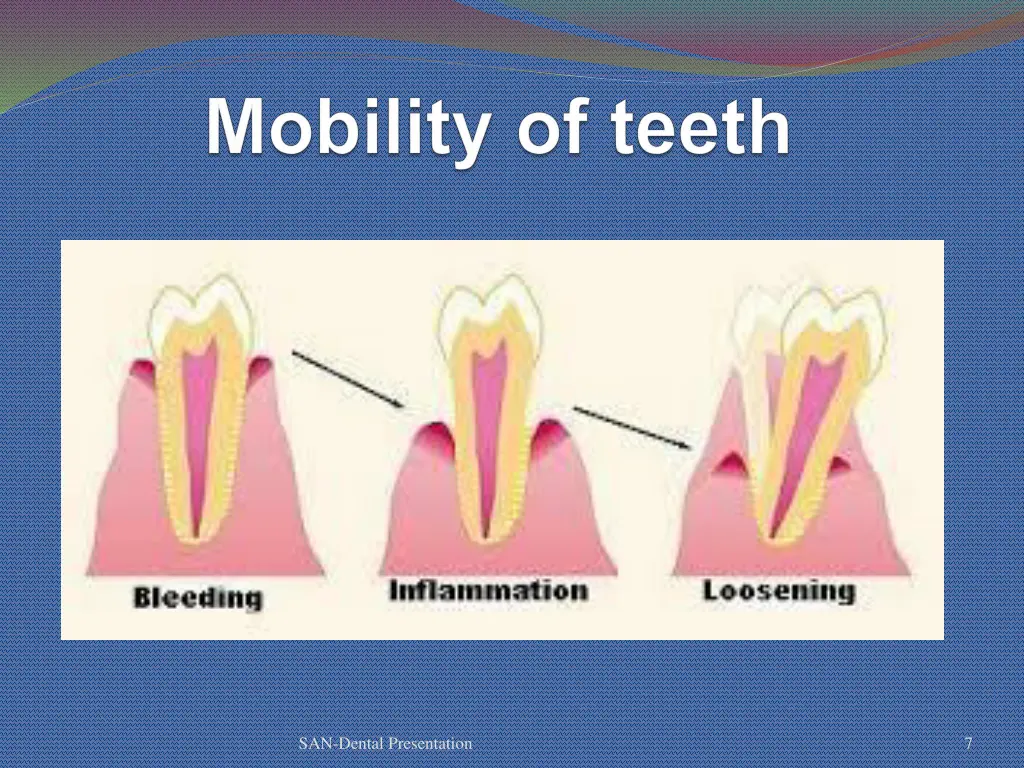 san dental presentation 4