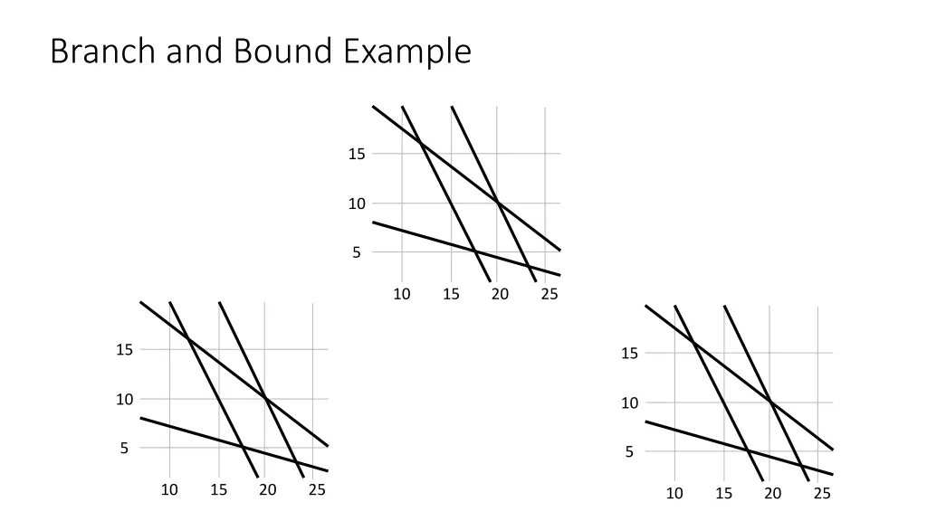 branch and bound example 1