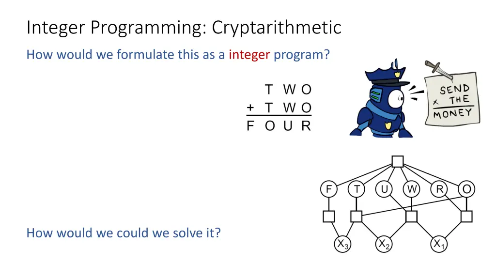 integer programming cryptarithmetic