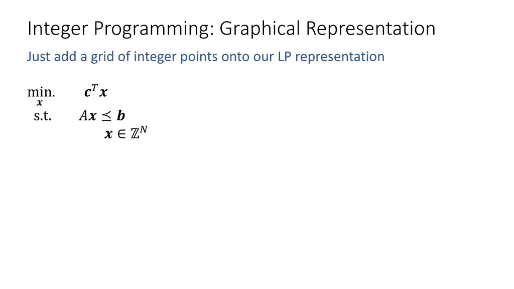 integer programming graphical representation