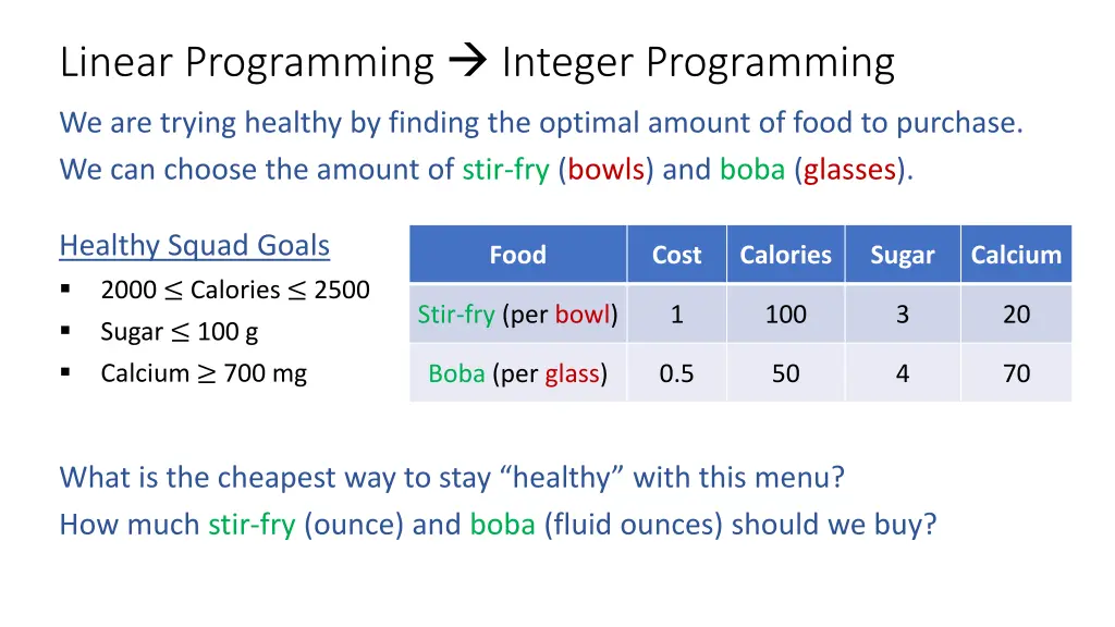 linear programming integer programming