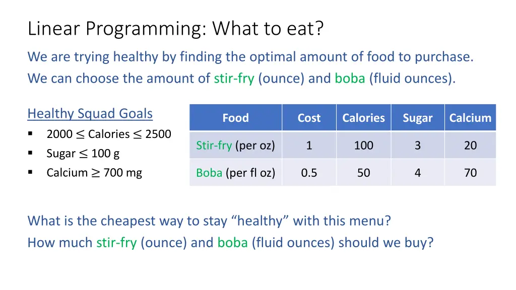 linear programming what to eat