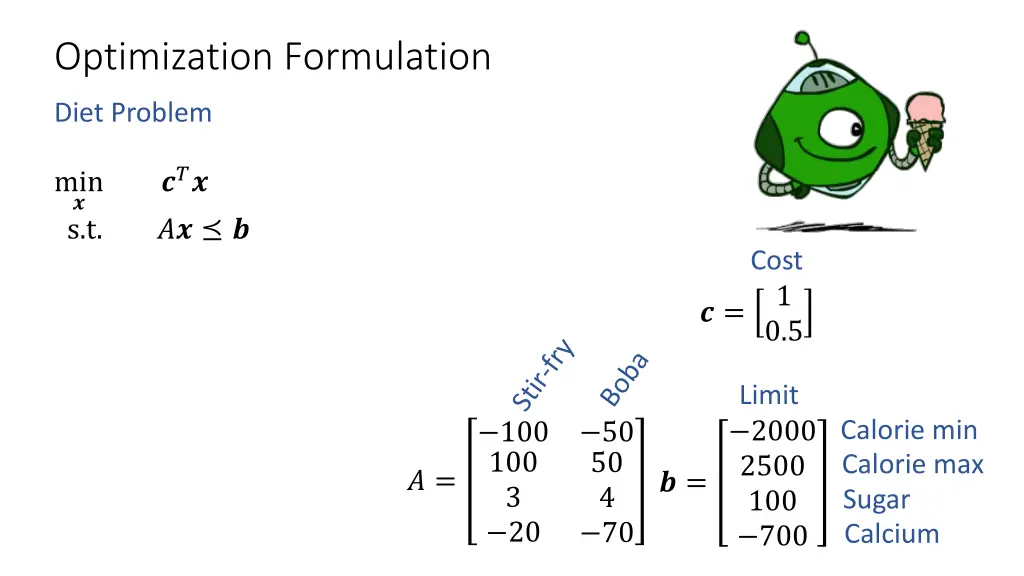 optimization formulation