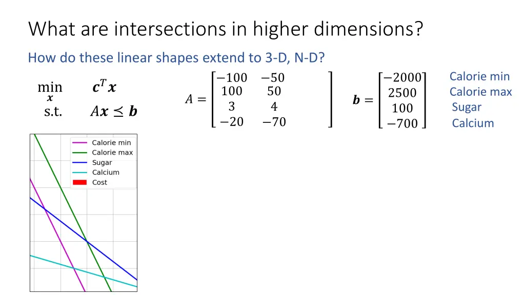 what are intersections in higher dimensions