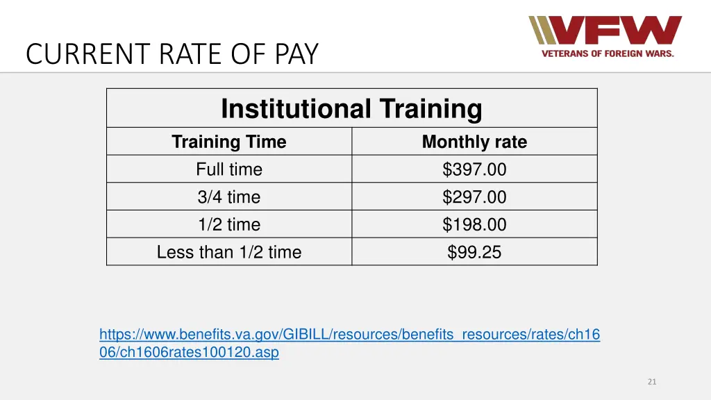 current rate of pay 1