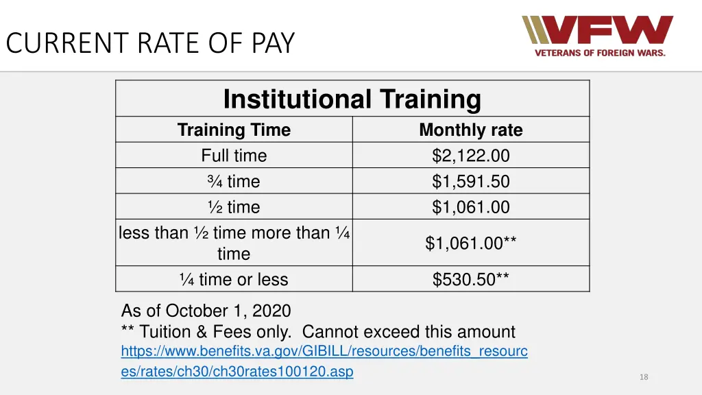 current rate of pay