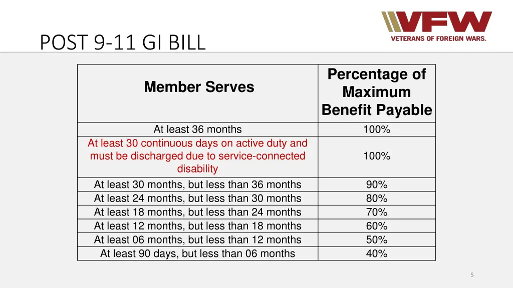 post 9 11 gi bill 1