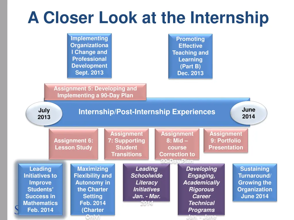 a closer look at the internship