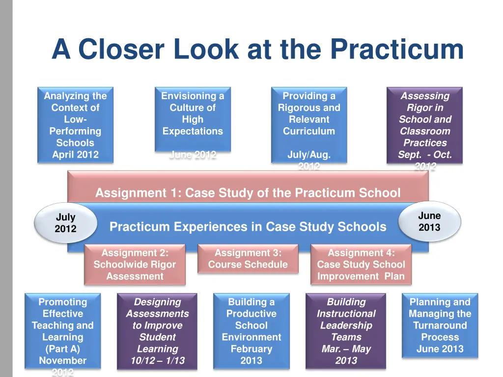 a closer look at the practicum