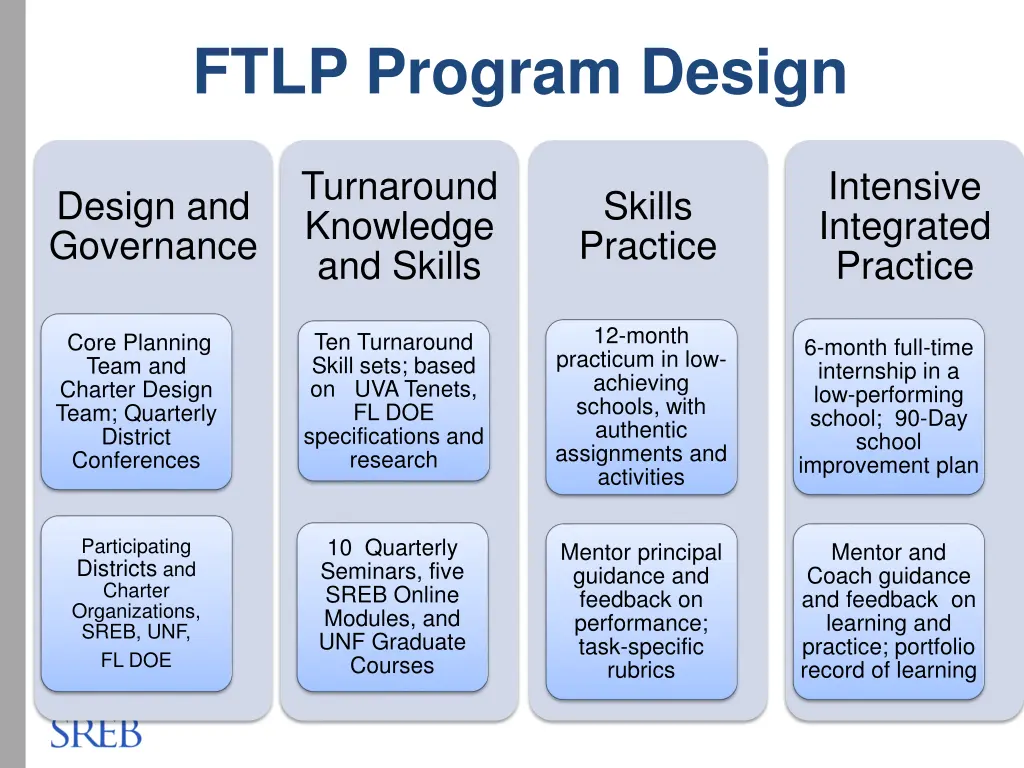 ftlp program design