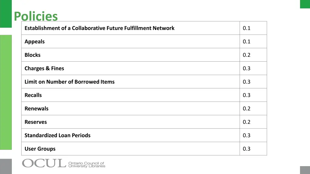 policies establishment of a collaborative future