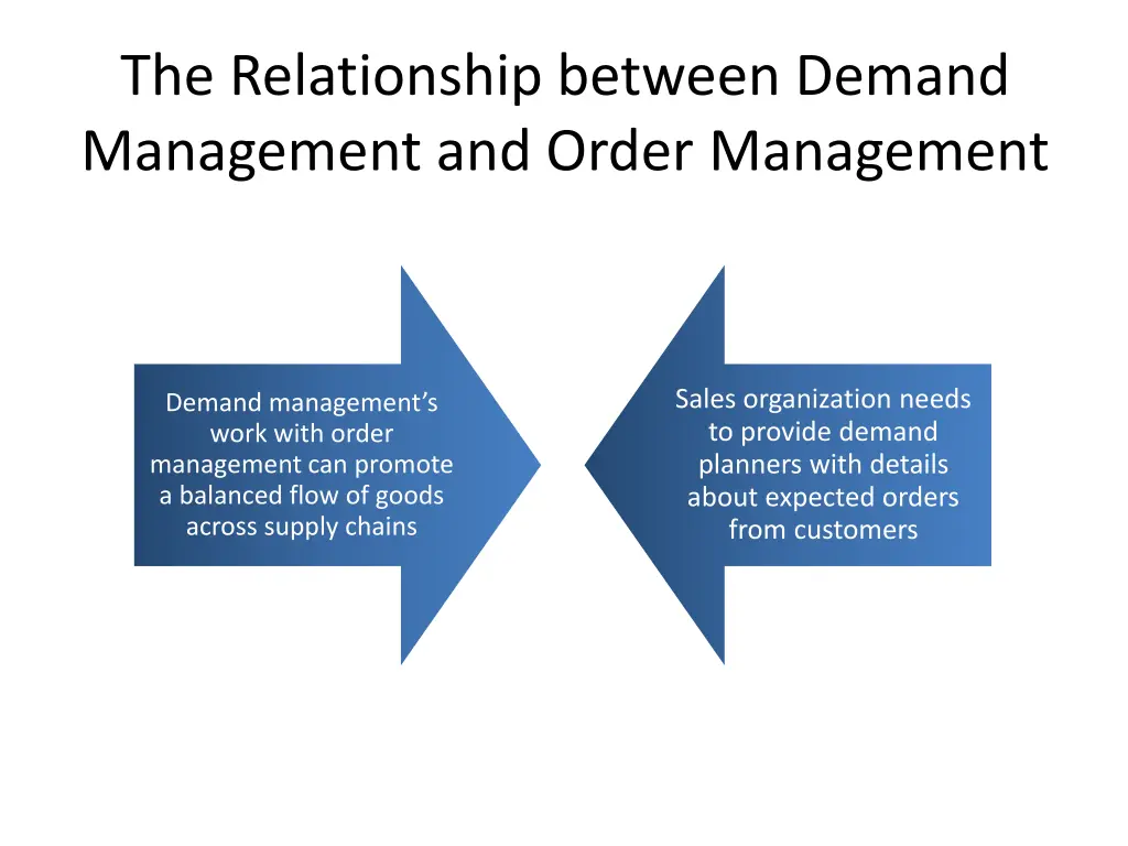 the relationship between demand management