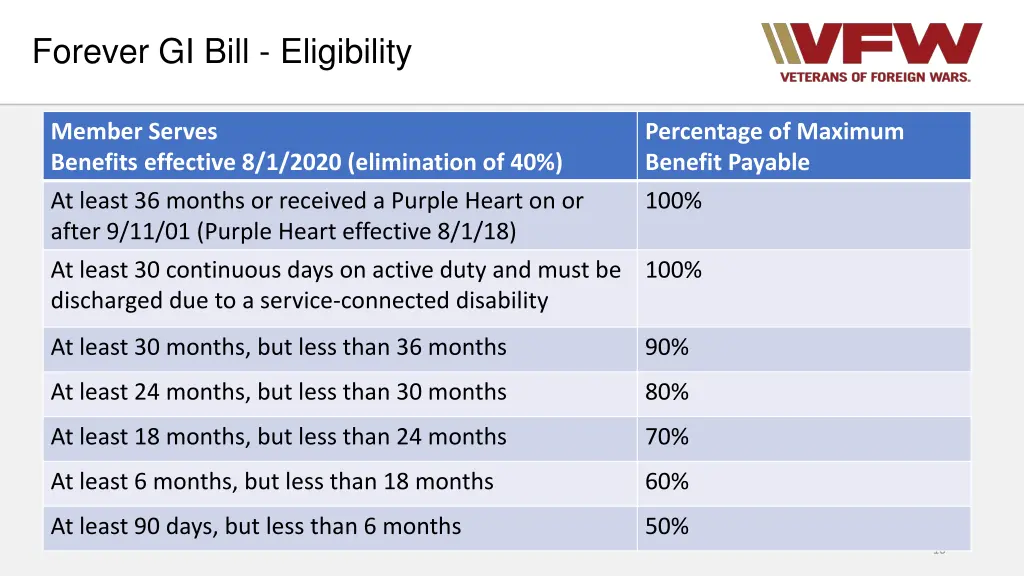 forever gi bill eligibility