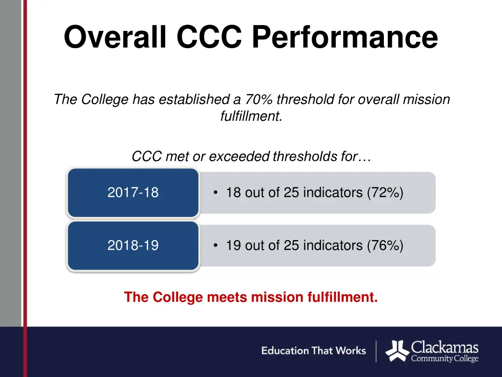 overall ccc performance