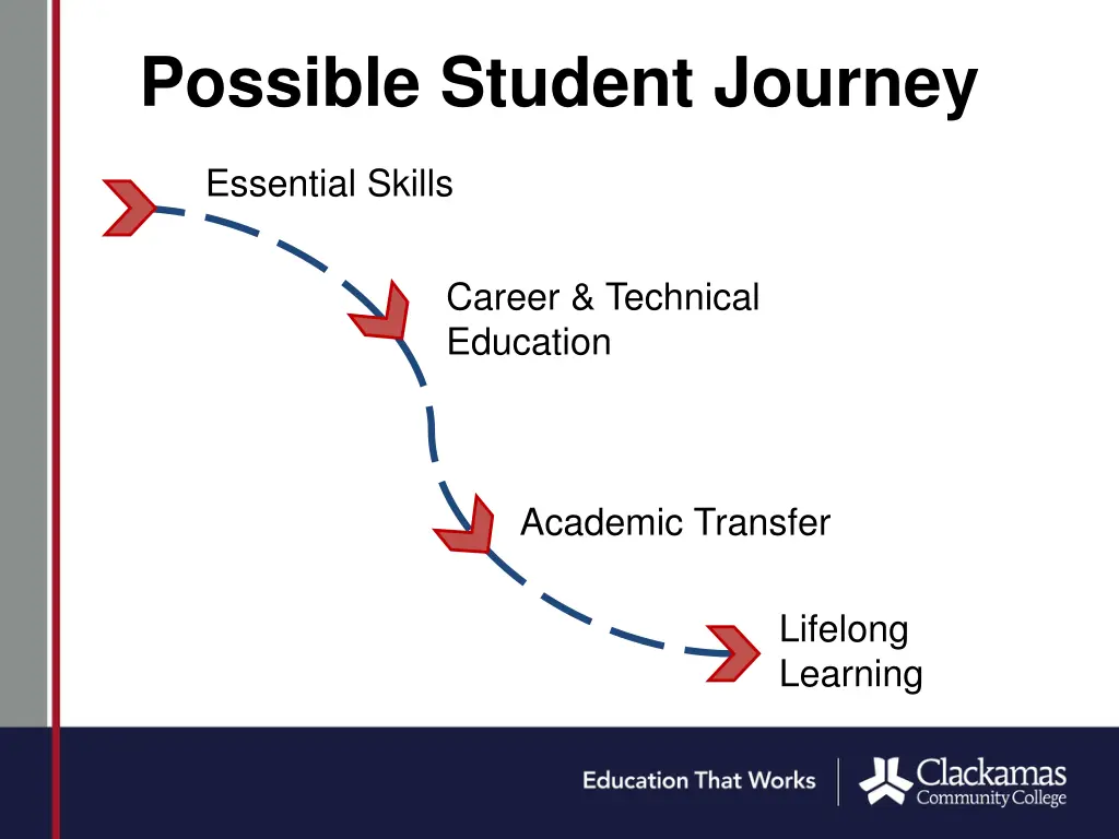 possible student journey