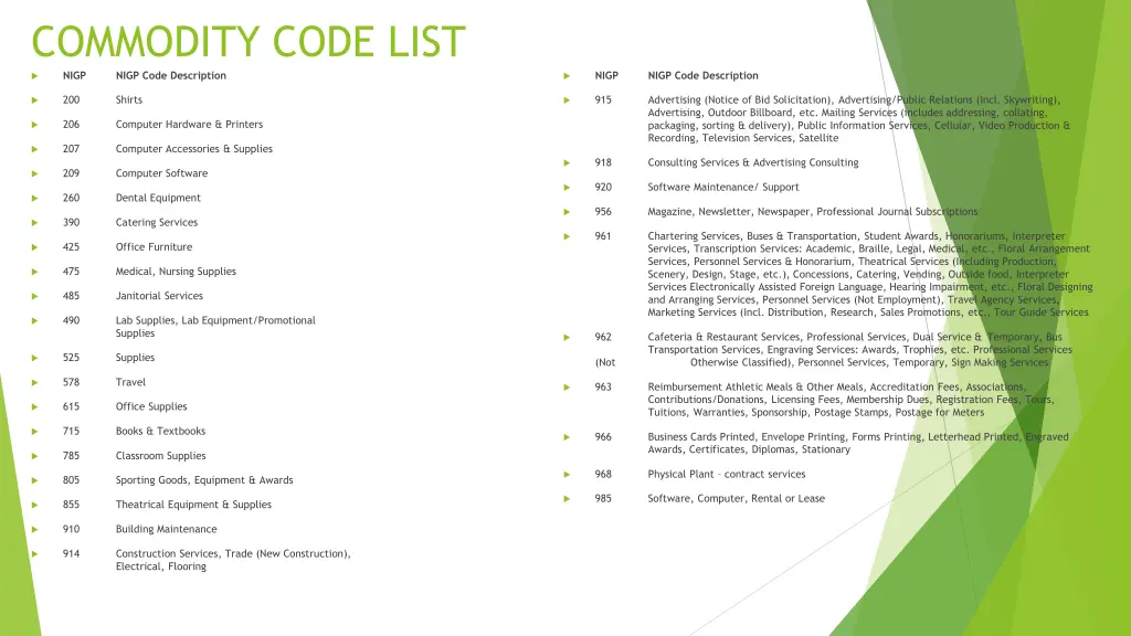 commodity code list nigp nigp code description