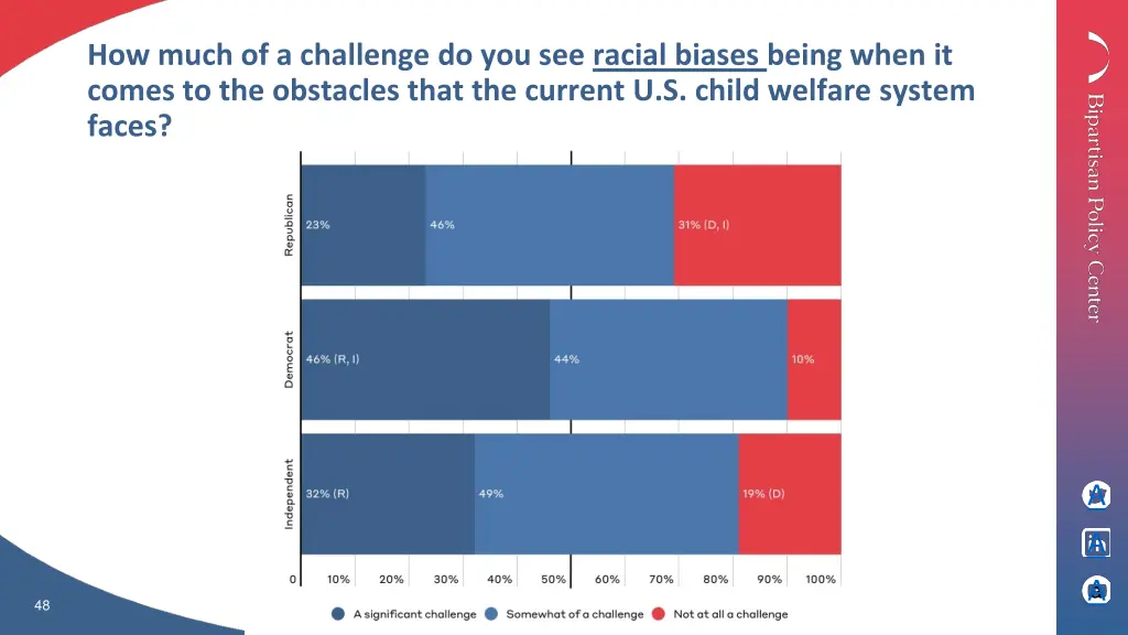 how much of a challenge do you see racial biases
