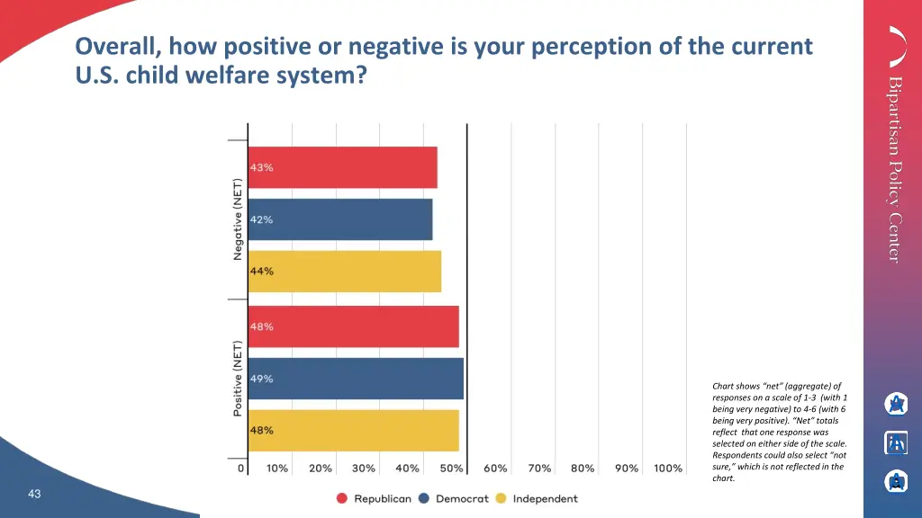 overall how positive or negative is your