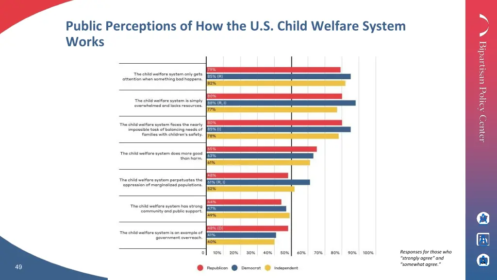 public perceptions of how the u s child welfare