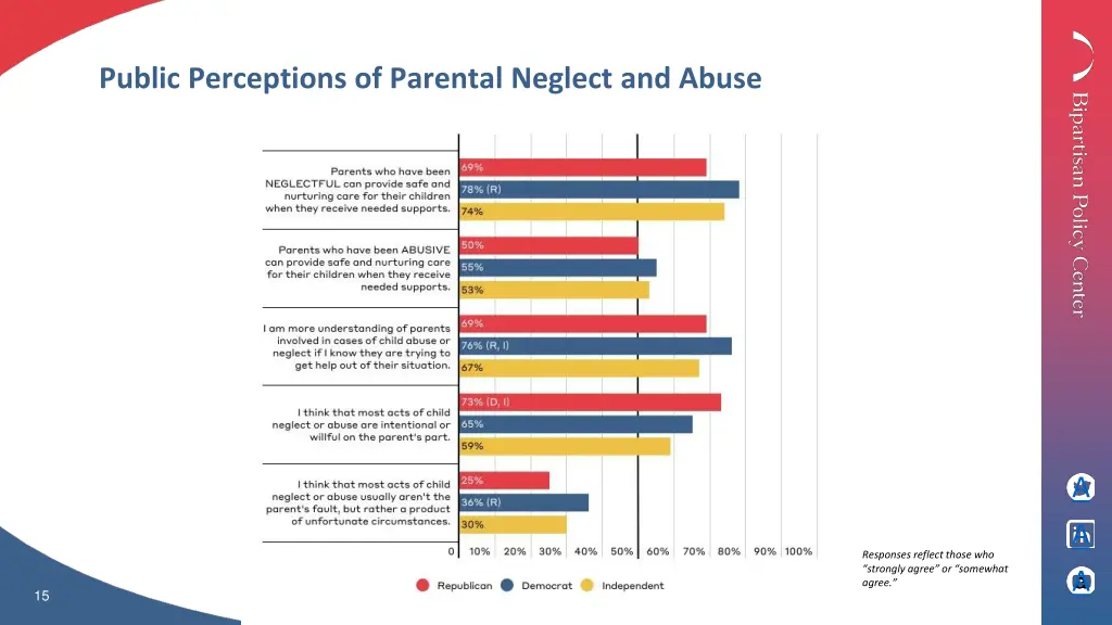 public perceptions of parental neglect and abuse