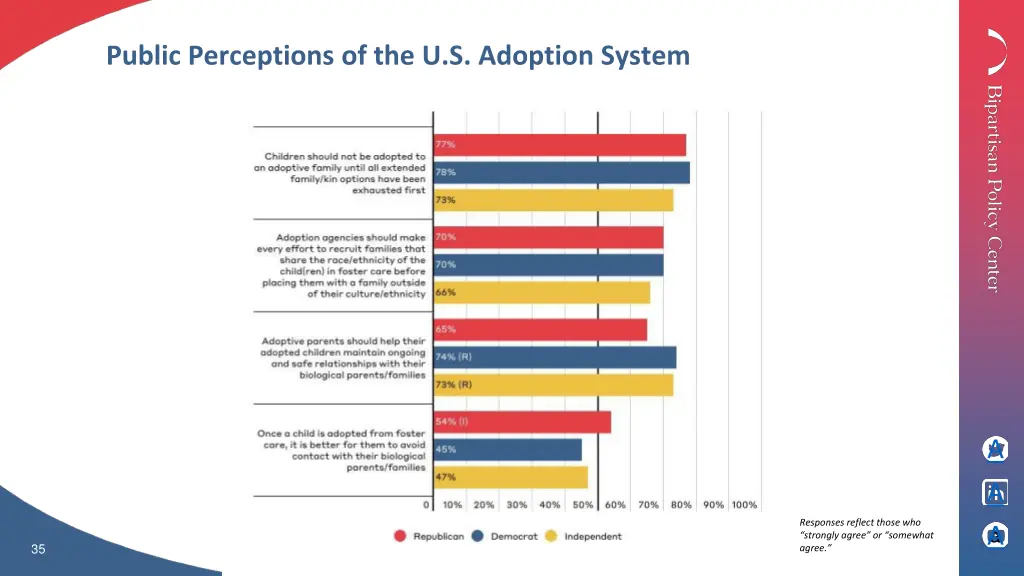 public perceptions of the u s adoption system