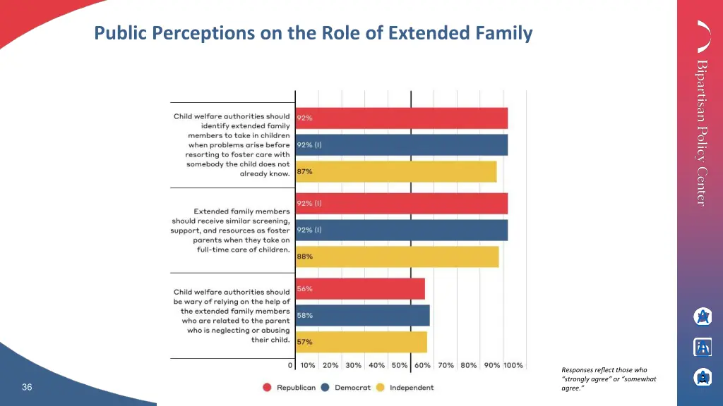 public perceptions on the role of extended family