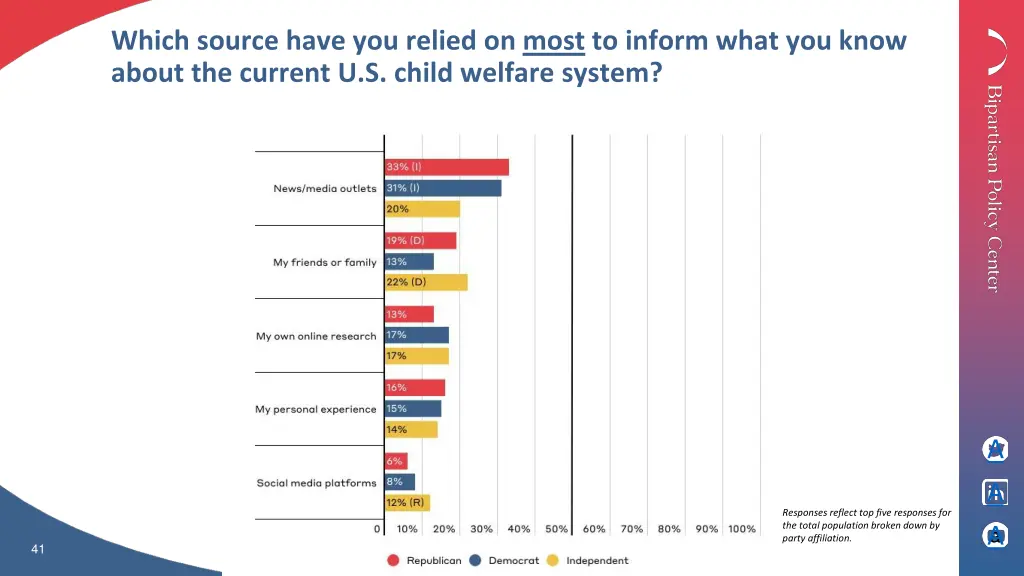 which source have you relied on most to inform
