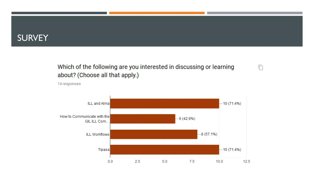 survey