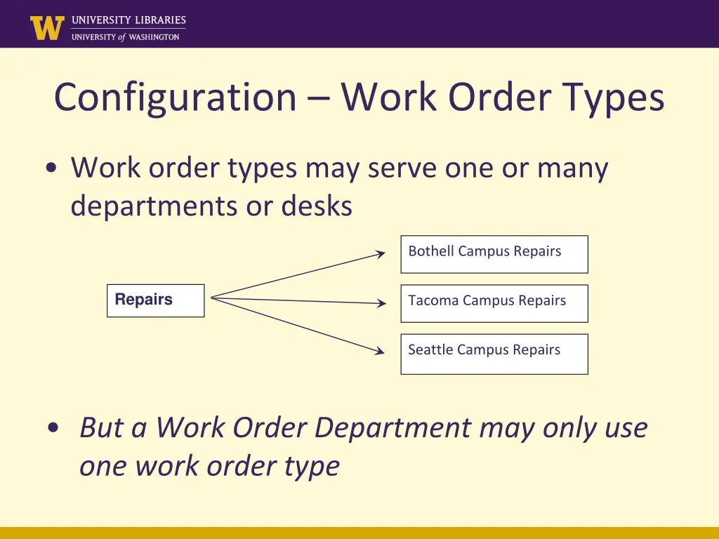 configuration work order types