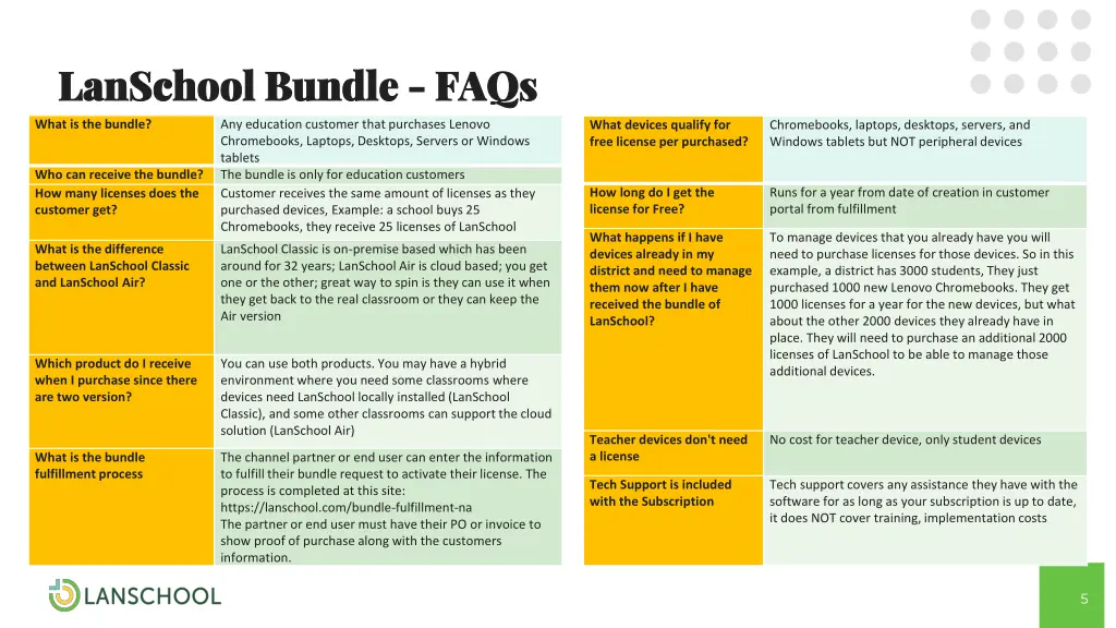 lanschool bundle lanschool bundle faqs