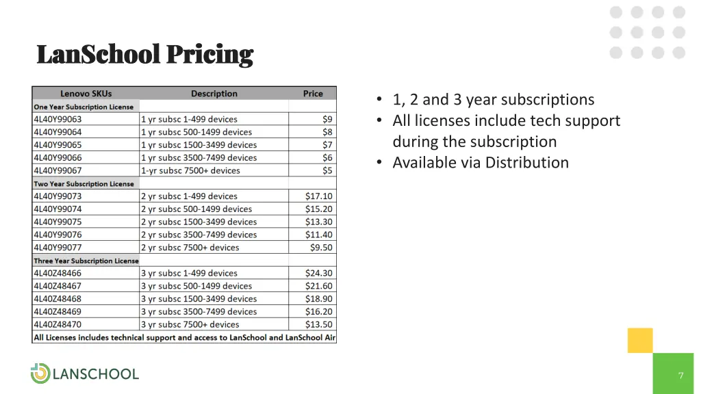 lanschool pricing lanschool pricing