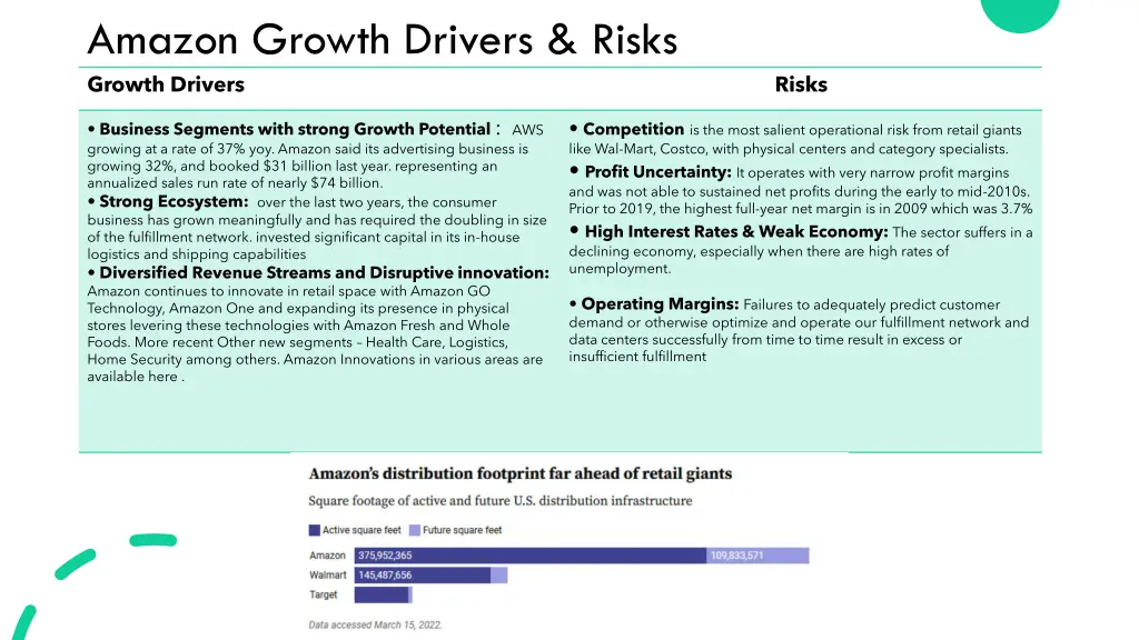 amazon growth drivers risks growth drivers