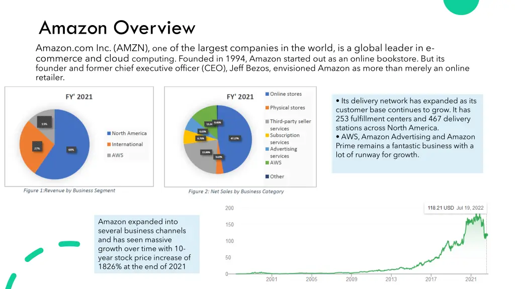 amazon overview amazon com inc amzn