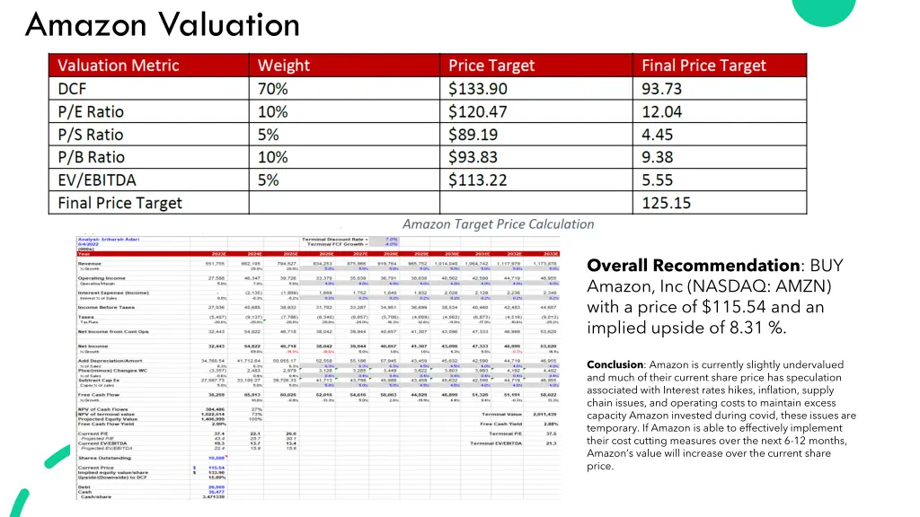 amazon valuation