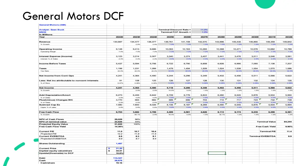 general motors dcf