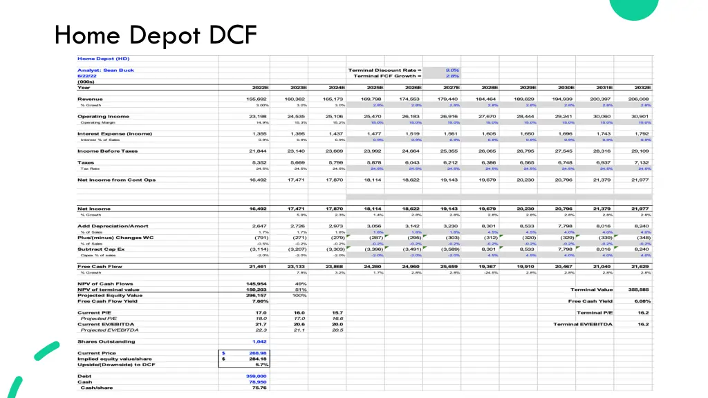 home depot dcf