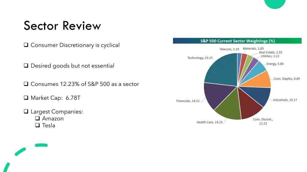 sector review