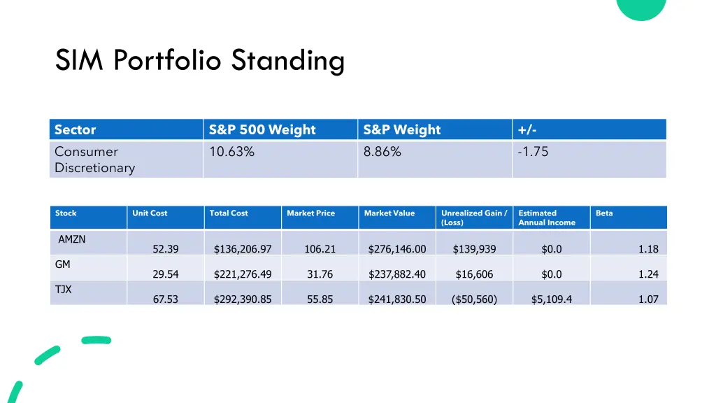 sim portfolio standing